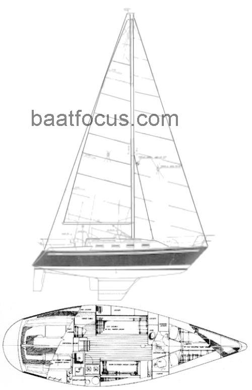 Tartan 3000 Spesifikasjoner og anmeldelser